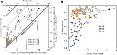 Controls on anomalously high porosity/permeability of Middle Jurassic deeply buried tight sandstones in the Taibei Sag, Turpan-Hami Basin, northwestern China: Implications for reservoir quality prediction